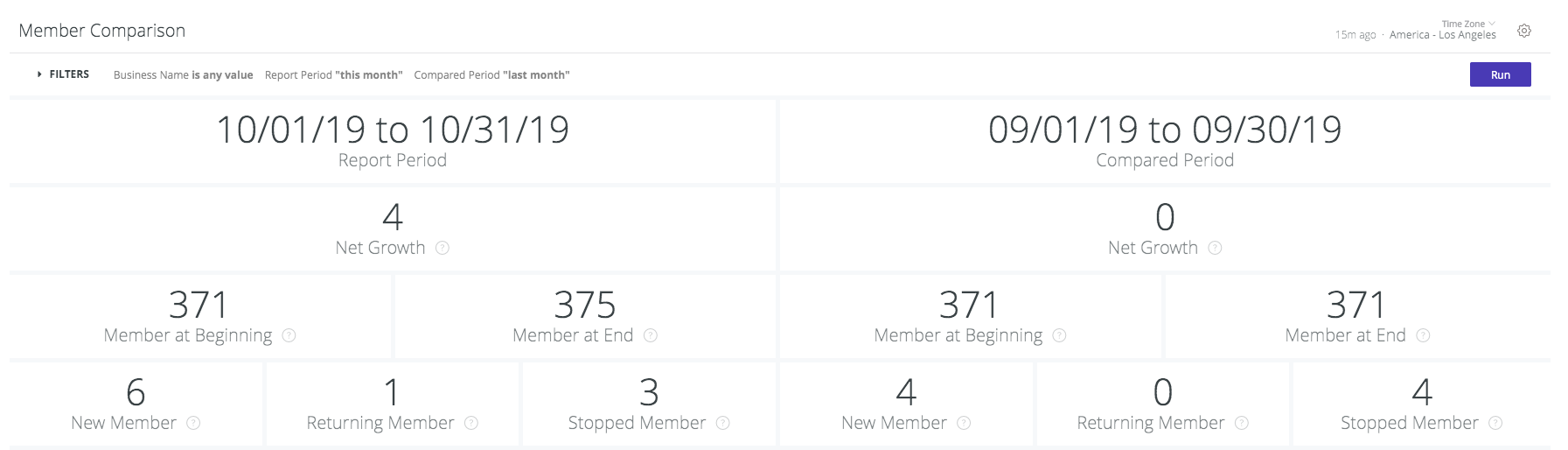 looker-member-comparison-dashboard