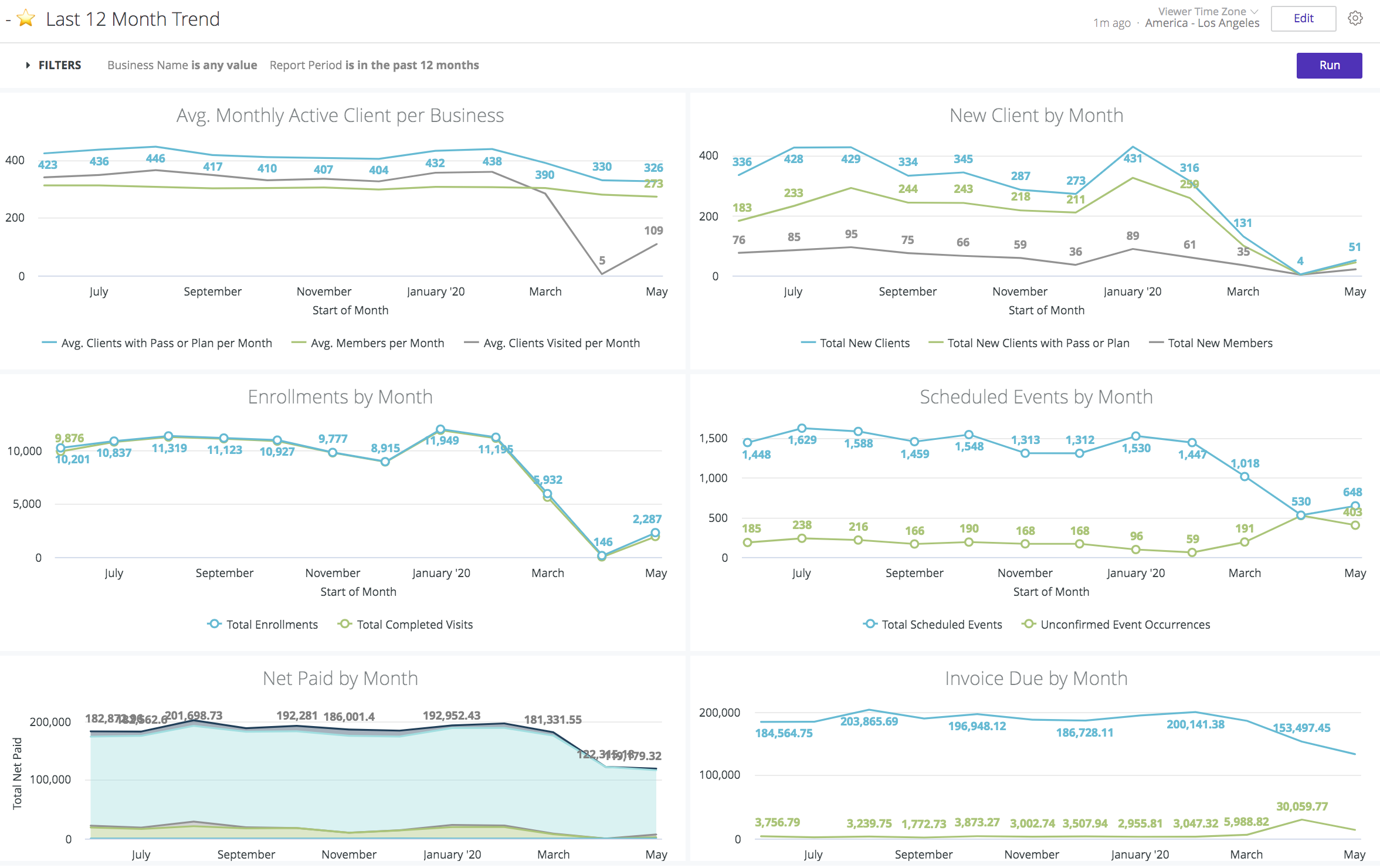 premium-reporting-12-month-trends