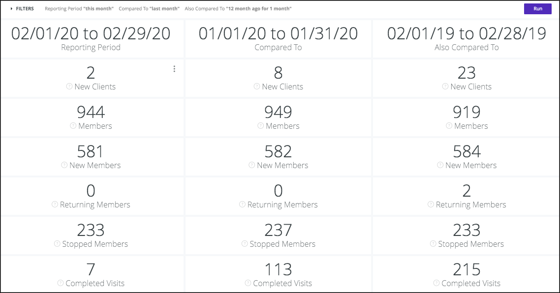 premium-reporting-client-kpis-dashboard