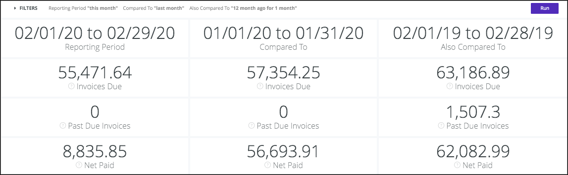 premium-reporting-financial-kpis-dashboard