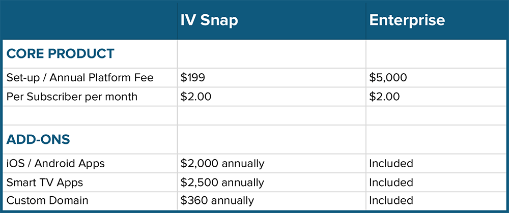 intelivideo-integration-pricing