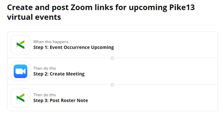 zapier-create-zoom-link