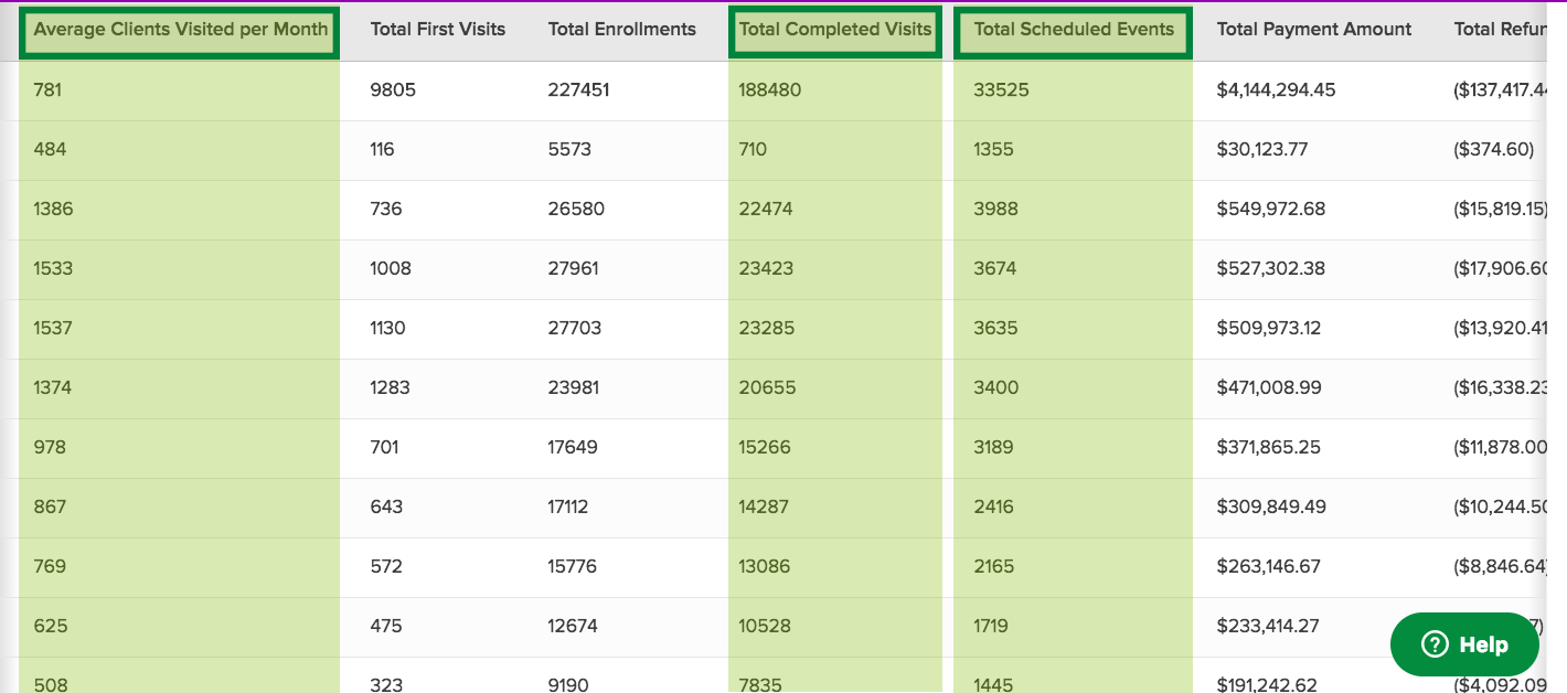 year-end-performance-reporting-entrollment-totals