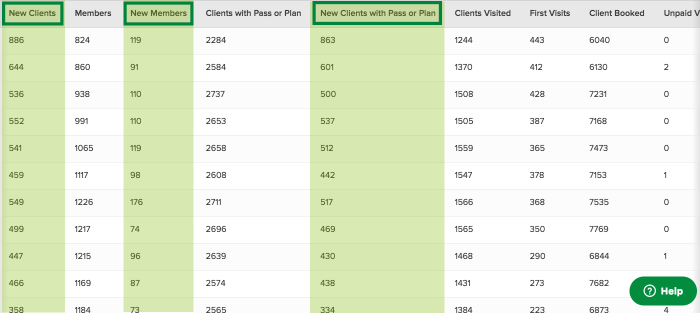 year-end-performance-reporting-new-client-totals