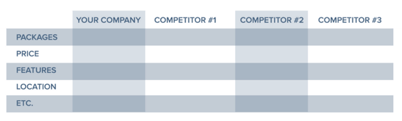 Competitive Analysis Spreadsheet