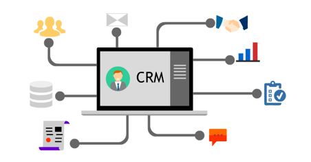 crm reports