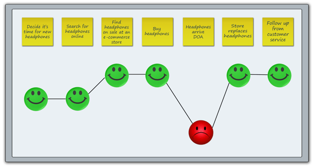 shopify-journeymap.png