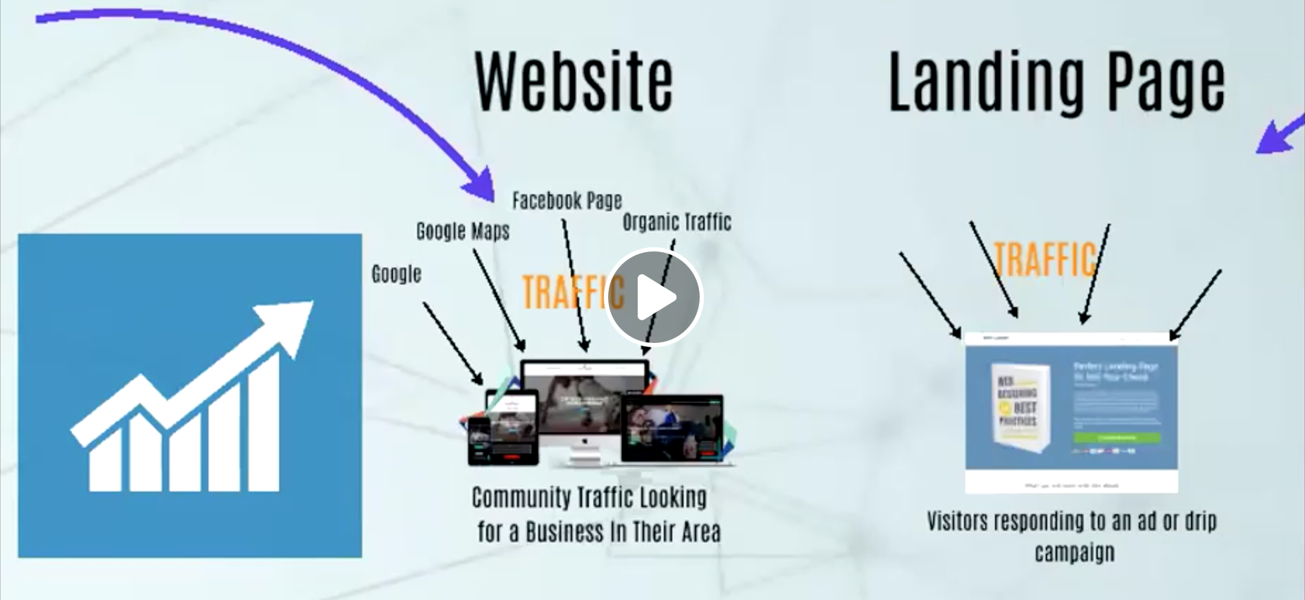 The 4 Best Internet Marketing Tools for 2019: Webinar Recap