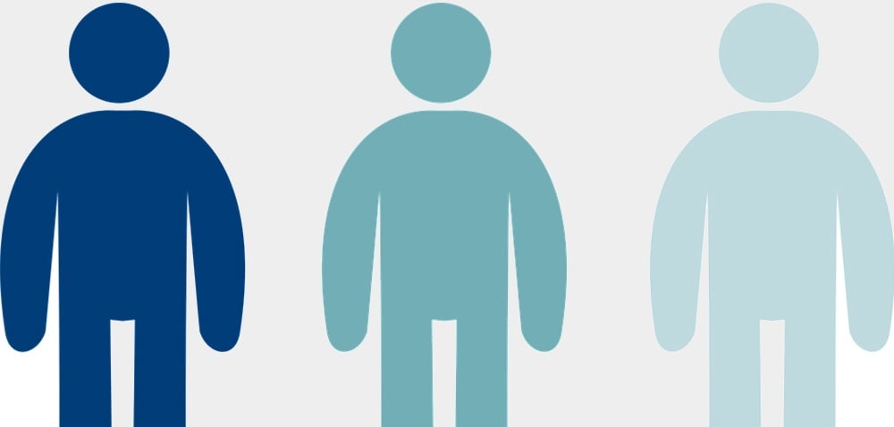 Make smarter business decisions with client personas